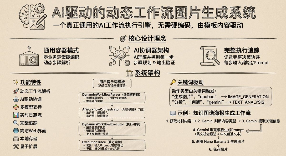 RT @servasyy: 熬到这个点，终于把我的新系统

完成了Nano Banana2 的API的接入

几张图片出来了，看起来汉字这块Nano2也仍然有不足，明天再看看如何调整

很开心，终于可以睡觉了！