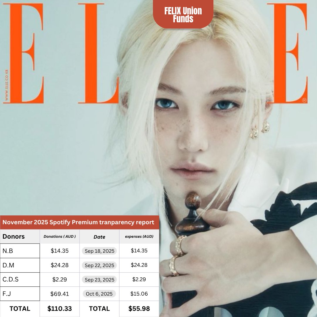 FELIX Union Funds tweet media