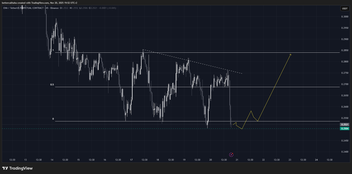 cryptotaha_'s tweet photo. ENA |45M idea https://t.co/X1GjFROwpQ