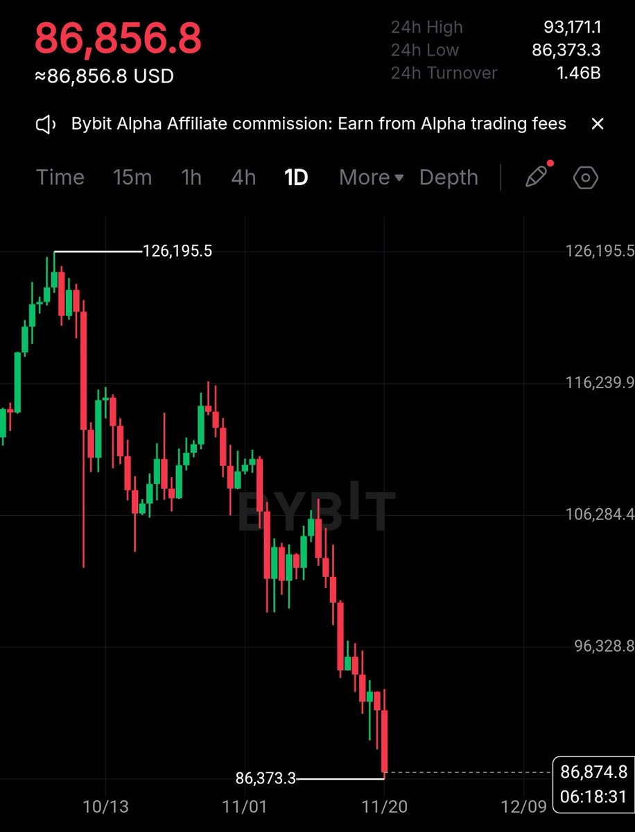 Yyusufalifta's tweet image. $BTC Dominance nata dips....

Ku rika ankarewa, da zarar Alts sun fara motsi 🚀

2026 zaya iya zama Bullish mafi girma a tarihin crypto....