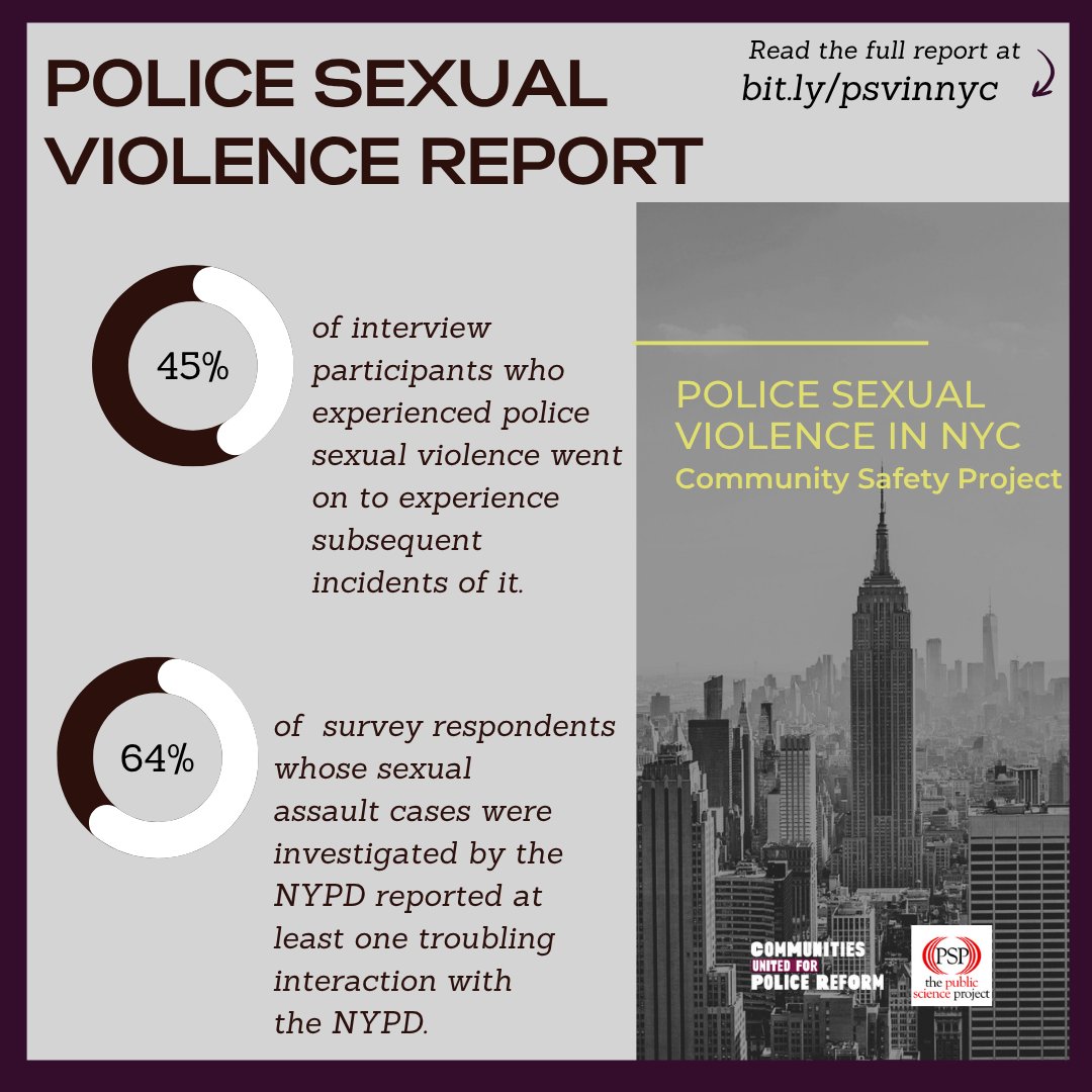 changethenypd's tweet image. Police sexual violence is an insidious problem impacting NYers across all communities. Our new report with CUNY Graduate Center’s Public Science Project exposes how police sexual violence is one of the largest threats to public safety in NYC. Learn more at bit.ly/psvinnyc