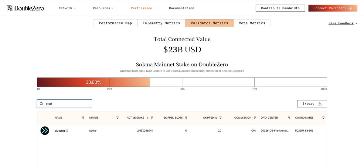 Our goal has always been to IBRL <a href="/solana/">Solana</a>, for this reason our validator is now running on <a href="/doublezero/">DoubleZero IBRL/acc</a>.