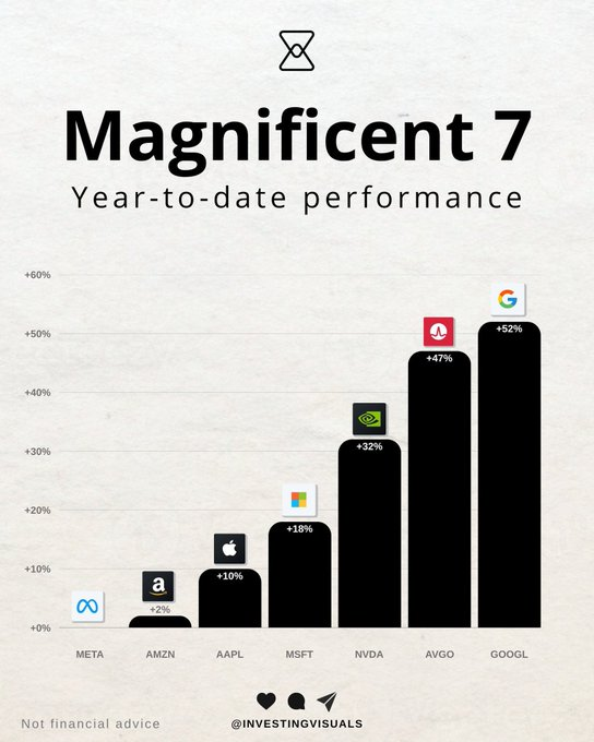 BREAKING-The $610 Billion AI Ponzi Scheme Just Collapsed
Last night at 4pm EST, sth unprecedented happened
Nvidia stock rallied 5% on earnings, then crashed into negative territory within 18 hours
Wall Street algorithms detected what humans couldn’t: the numbers don’t add up