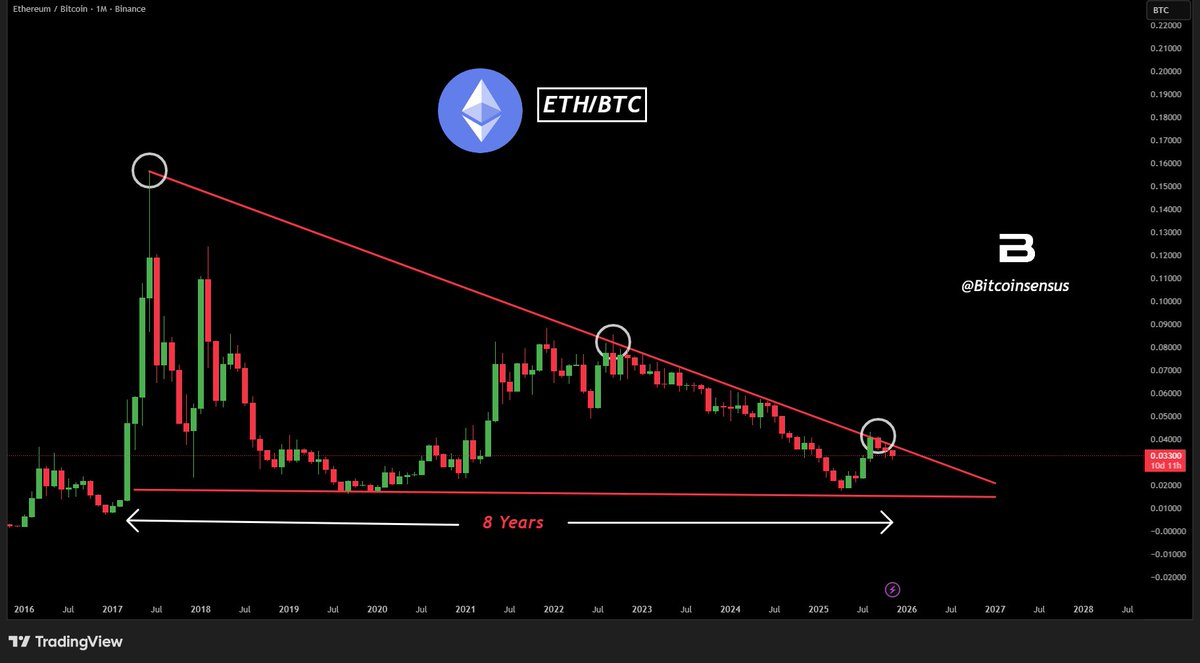 Bitcoinsensus tweet media