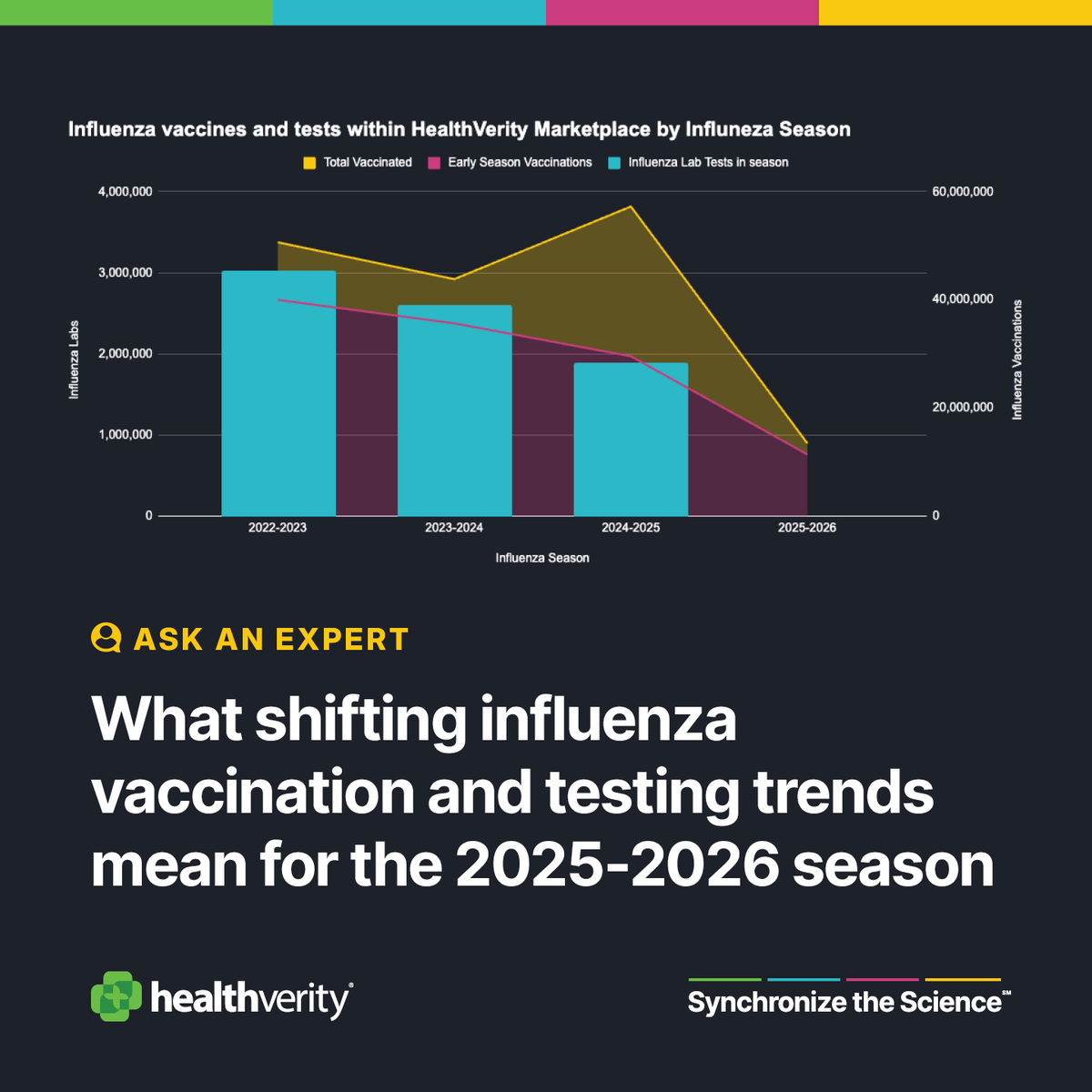 HealthVerity tweet media