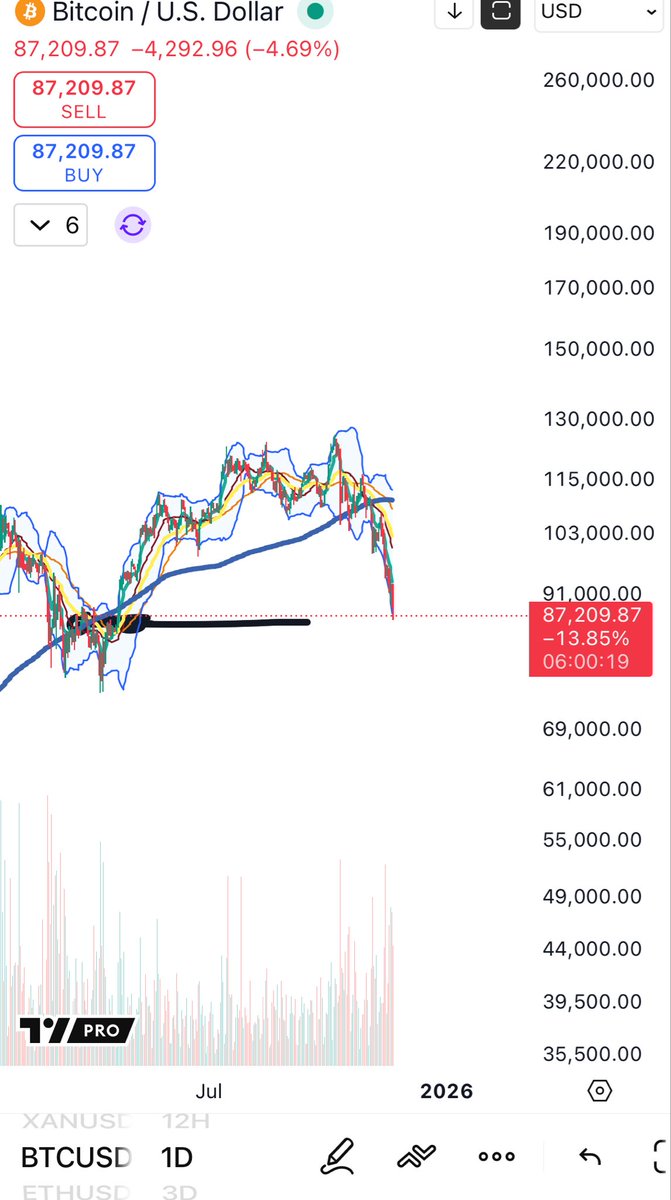 Cheds Trading tweet media