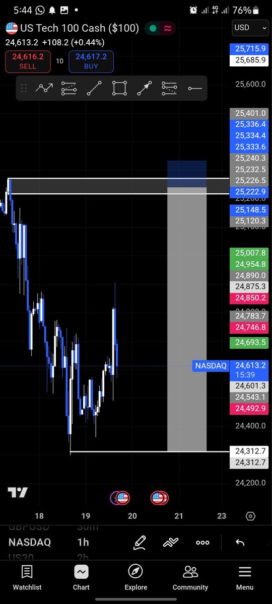 debstarfx's tweet image. Scarrrrrrrrrrr 📉🔥
$NASDAQ ✅️
1:10 rr 🚀 
Order Block 💯📉
Sharp entry 👌