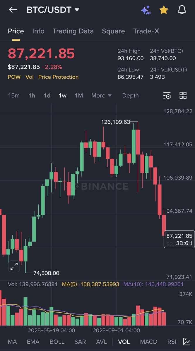 This rekt reward goes to PRESIDENT 😂😂