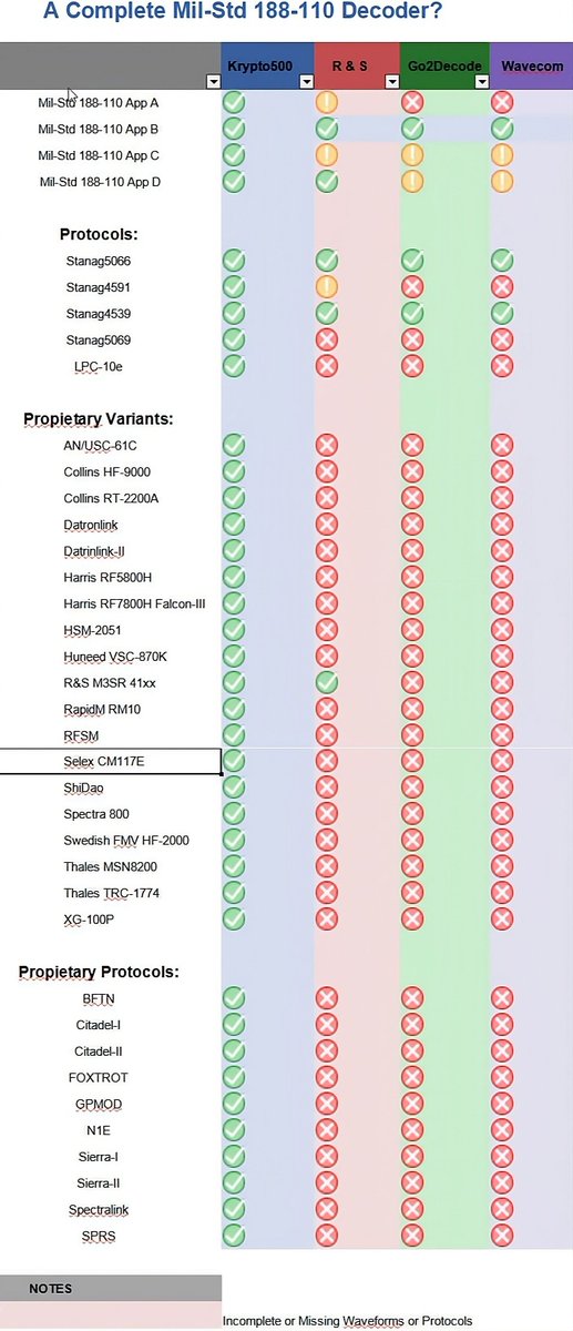 COMINT_SIGINT's tweet image. Does your #COMINT #SIGINT software identify target cryptography?

Our precision Linear Feedback Shift Register (LFSR) does:

comintconsulting.com/sigint
