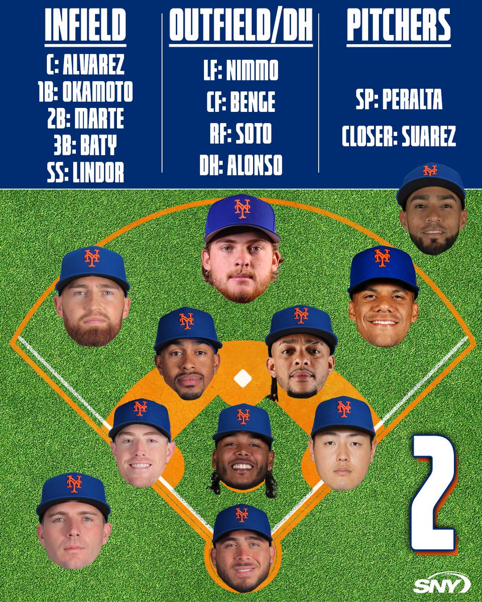 SNY_Mets's tweet image. Which of these potential 2026 Mets Opening Day lineups would you pick? 👀