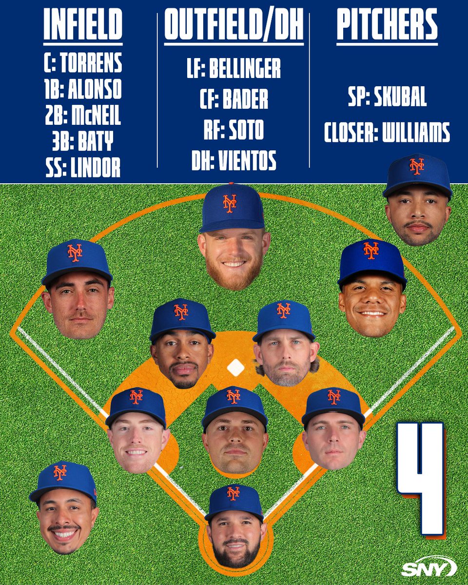 SNY_Mets's tweet image. Which of these potential 2026 Mets Opening Day lineups would you pick? 👀