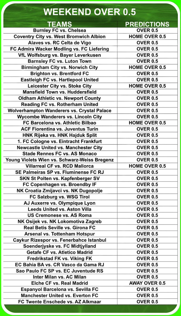 Aiprotips1's tweet image. 🏴󠁧󠁢󠁥󠁮󠁧󠁿Premier League
🇫🇷Ligue 1
🏴󠁧󠁢󠁥󠁮󠁧󠁿Championship
🇩🇪Bundesliga
🇪🇸La Liga
🏴󠁧󠁢󠁥󠁮󠁧󠁿League One 
🏴󠁧󠁢󠁥󠁮󠁧󠁿league Two

Previous before intense break we only lost by 3 , I believe we can take it this time.

💰+250ODDS 
 45 Fixtures 
🎯 Edit or Create Your Betslip From Here &amp;amp; EAT.