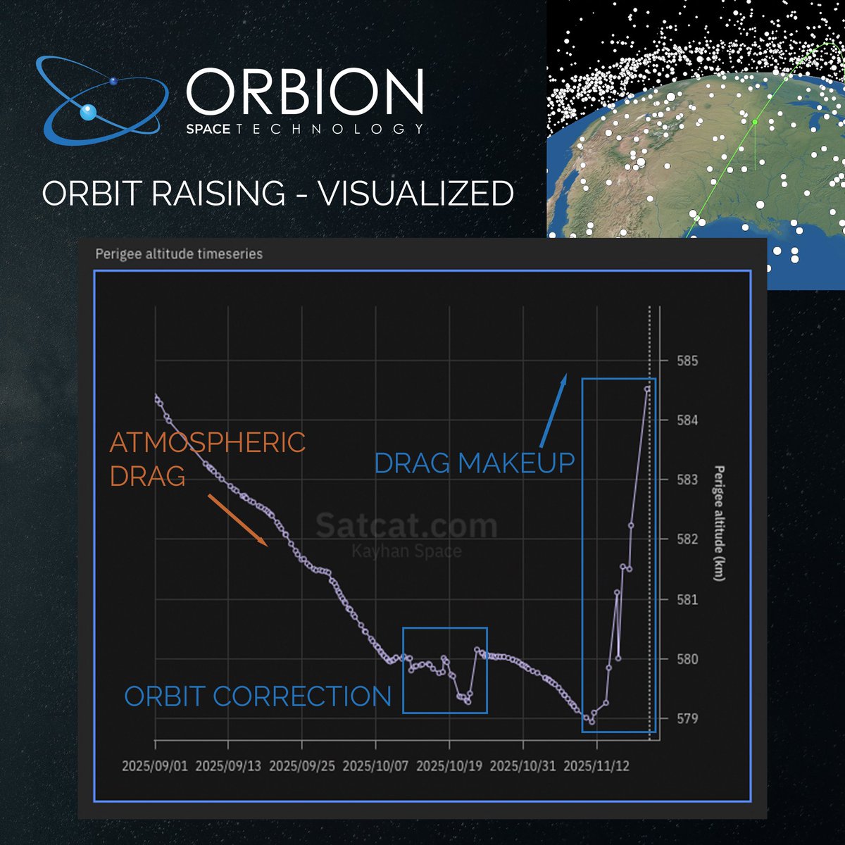 Orbion Space Technology tweet media