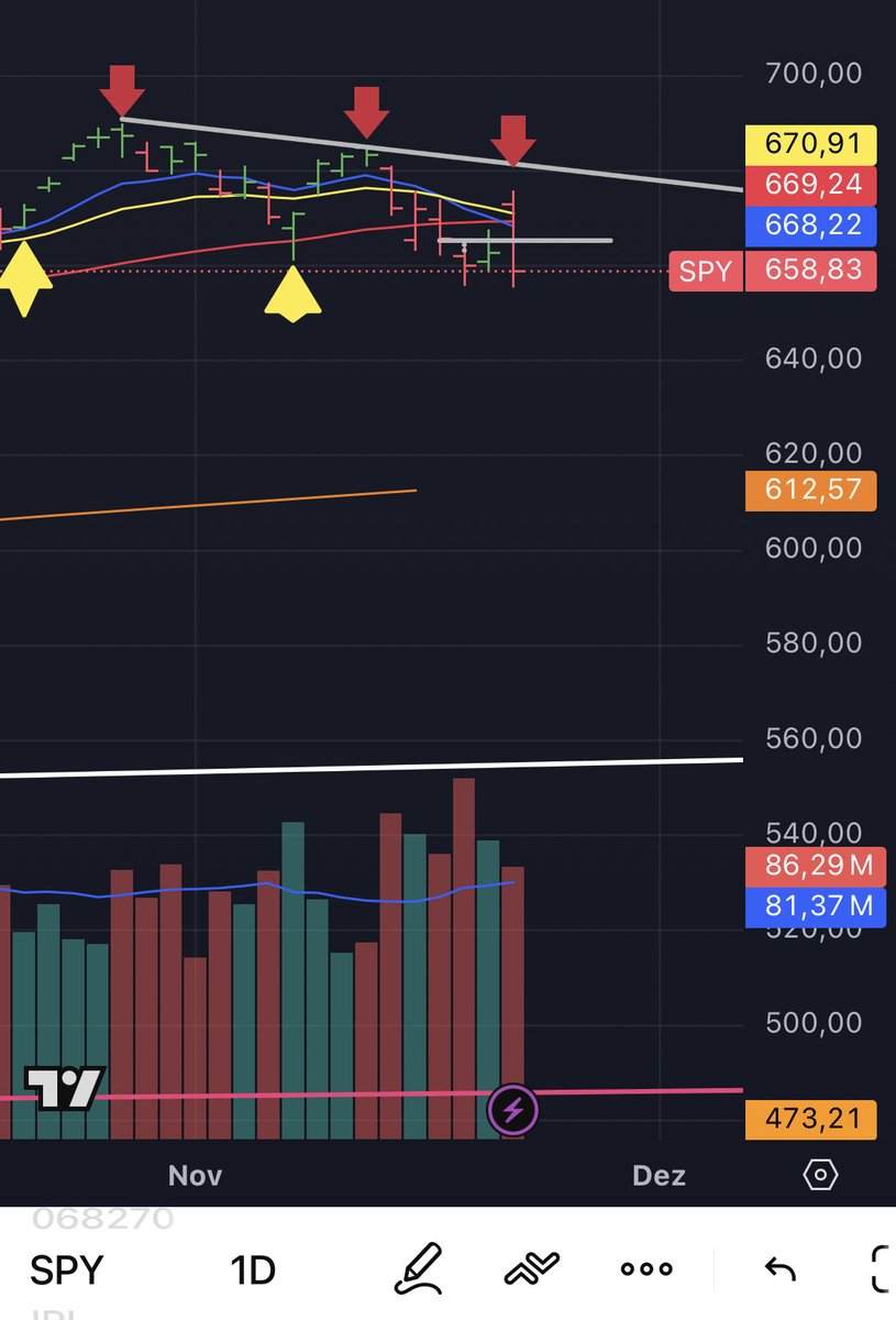Sometimes you can feel the inner force of the market:
In bull markets this strong force comes in dips. 
In bear markets this strong force comes in rips.