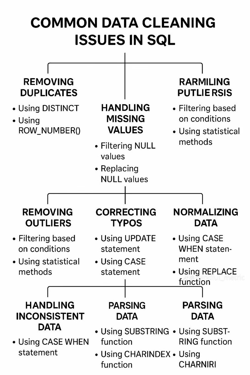 AdamsOmoboriowo's tweet image. Are you learning #MySQL or you’re a MySQL guru, this is for you.

#DataAnalytics
#DataScience