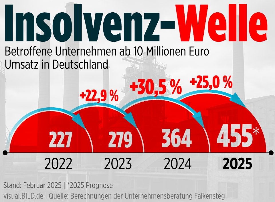 Das zu hinterfragen ist wie bei 551 auf eine Antwort zu hoffen!