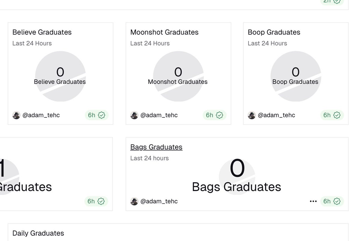 the launchpad war is over. they have max extracted 9 figures from the trenches and gone silent.

pumpfun is the last one standing. we have gotten rinsed hard from these launchpads we don’t even have enough liquidity for the bullrun.

founders of these launchpads that promised us