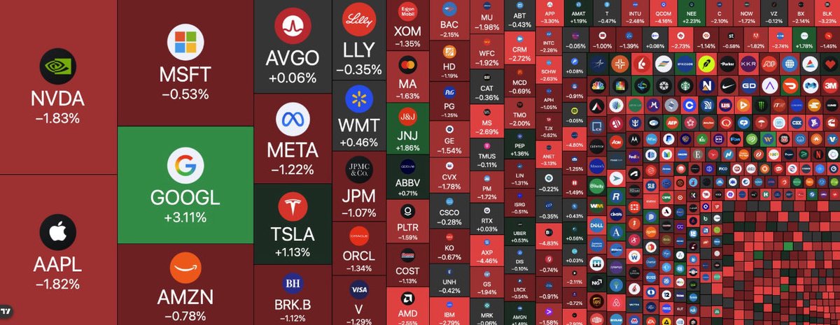 Time to start shopping at Walmart again.. 

#StockMarket
