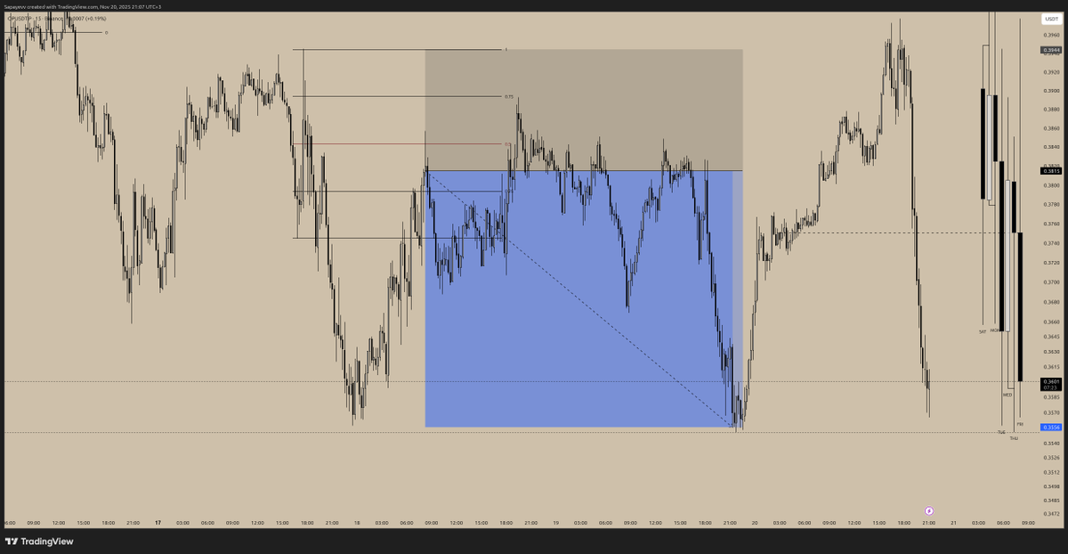 dowletmerw's tweet photo. $OP

The target is successful. The algorithm manages R:R with optimization that follows the market dynamics.

R:R  1:2 https://t.co/beNWePZnm7