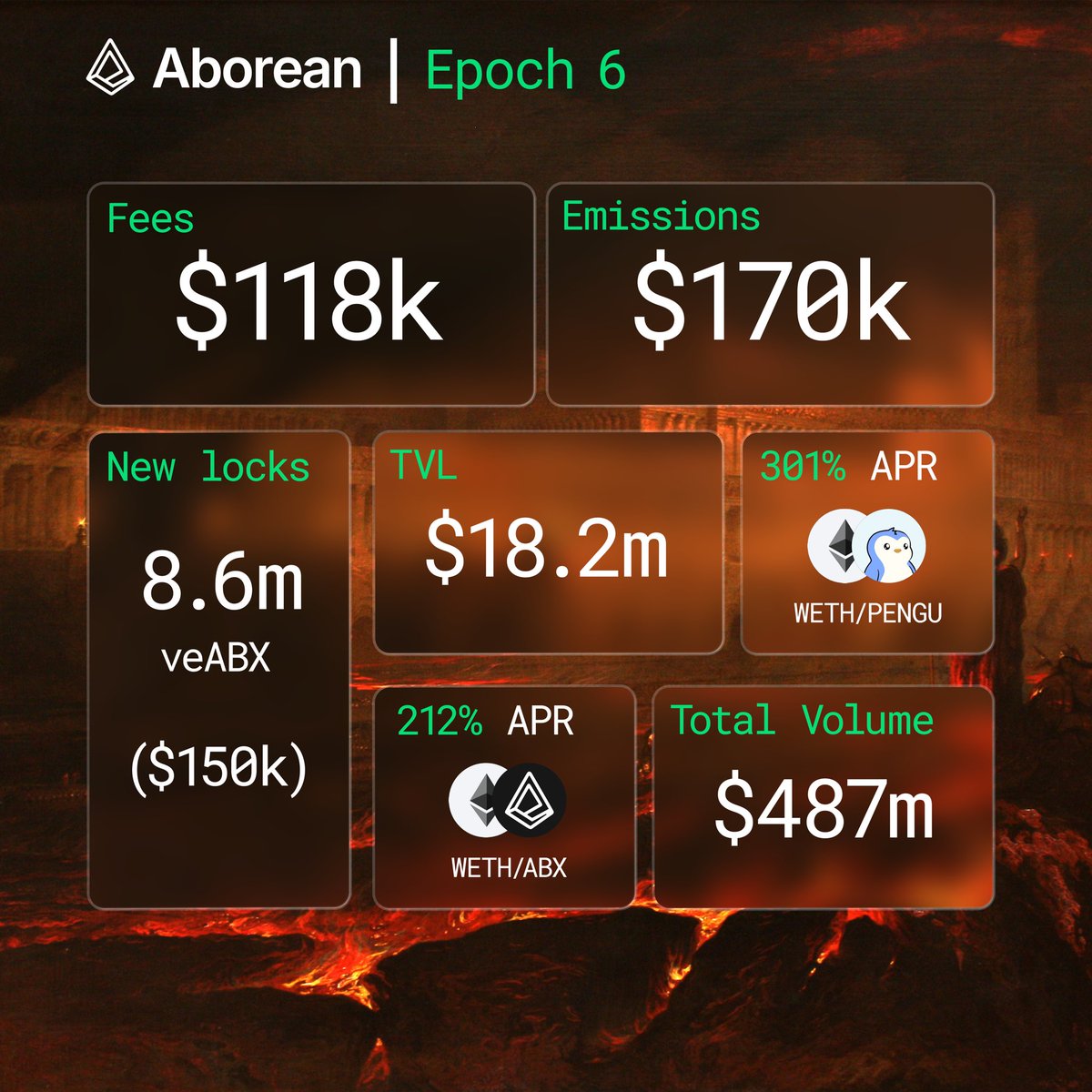 Epoch 6 Recap ◼️