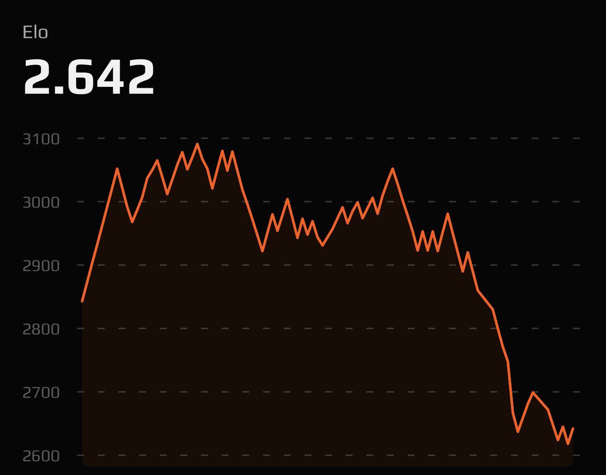 danielPelloCS2's tweet image. Ich werde stärker zurückkommen, der Ghoul schlägt bald wieder zurück….