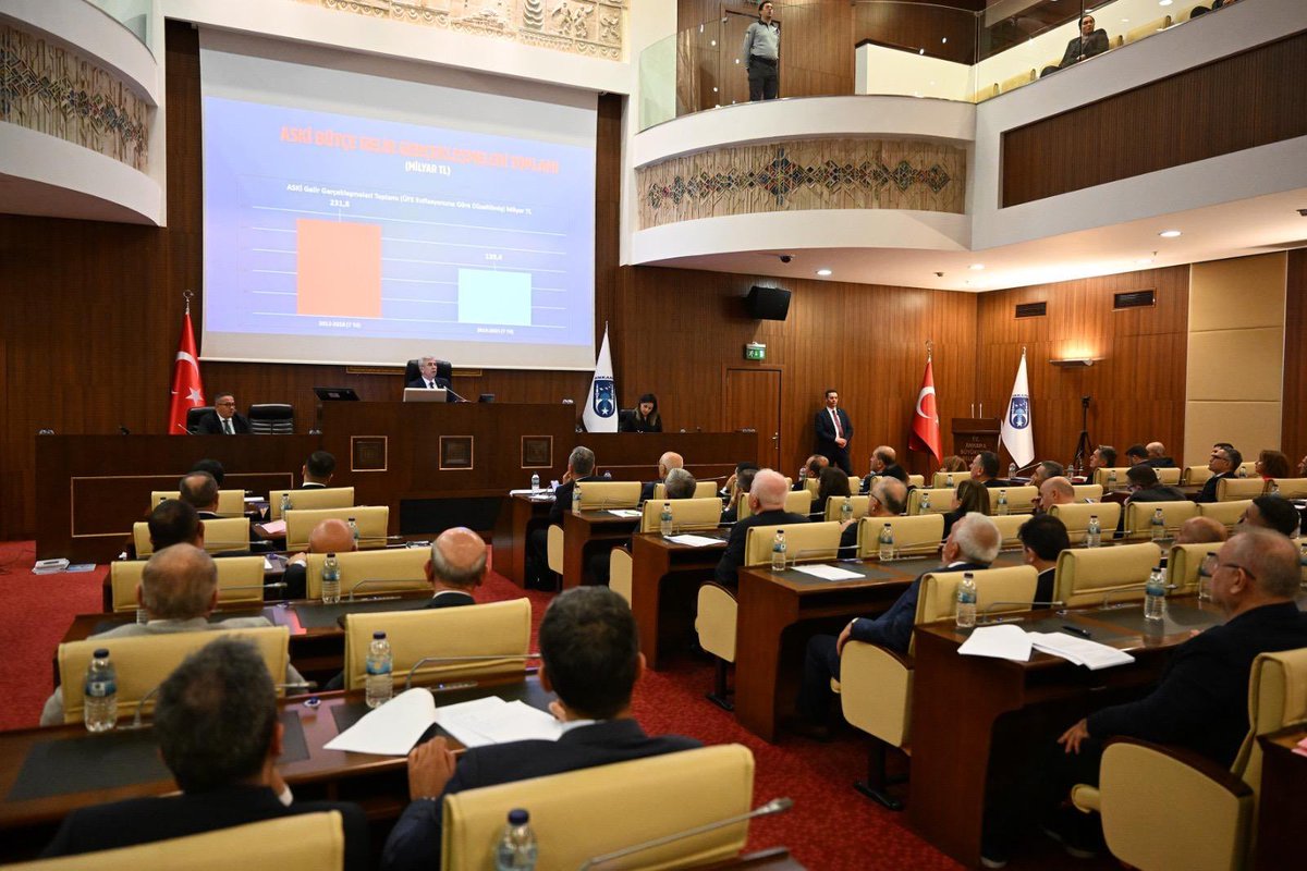 mansuryavas06's tweet image. 2026 Mali Yılı Bütçemiz Belediye Meclisi’nde kabul edildi.

Önceliğimiz yine milletimizin ihtiyaçları olacak.

Başkentimize hayırlı uğurlu olsun.