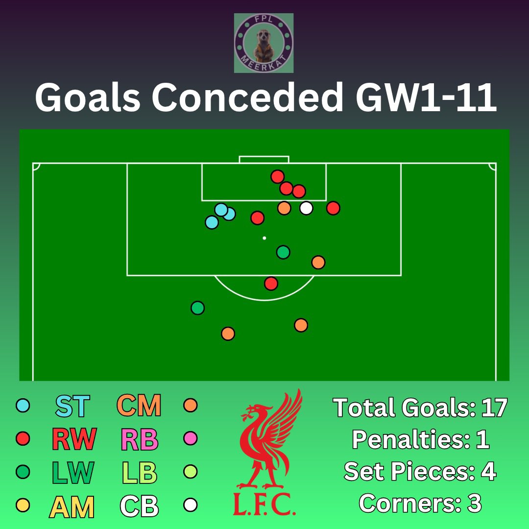 FPL Meerkat tweet media