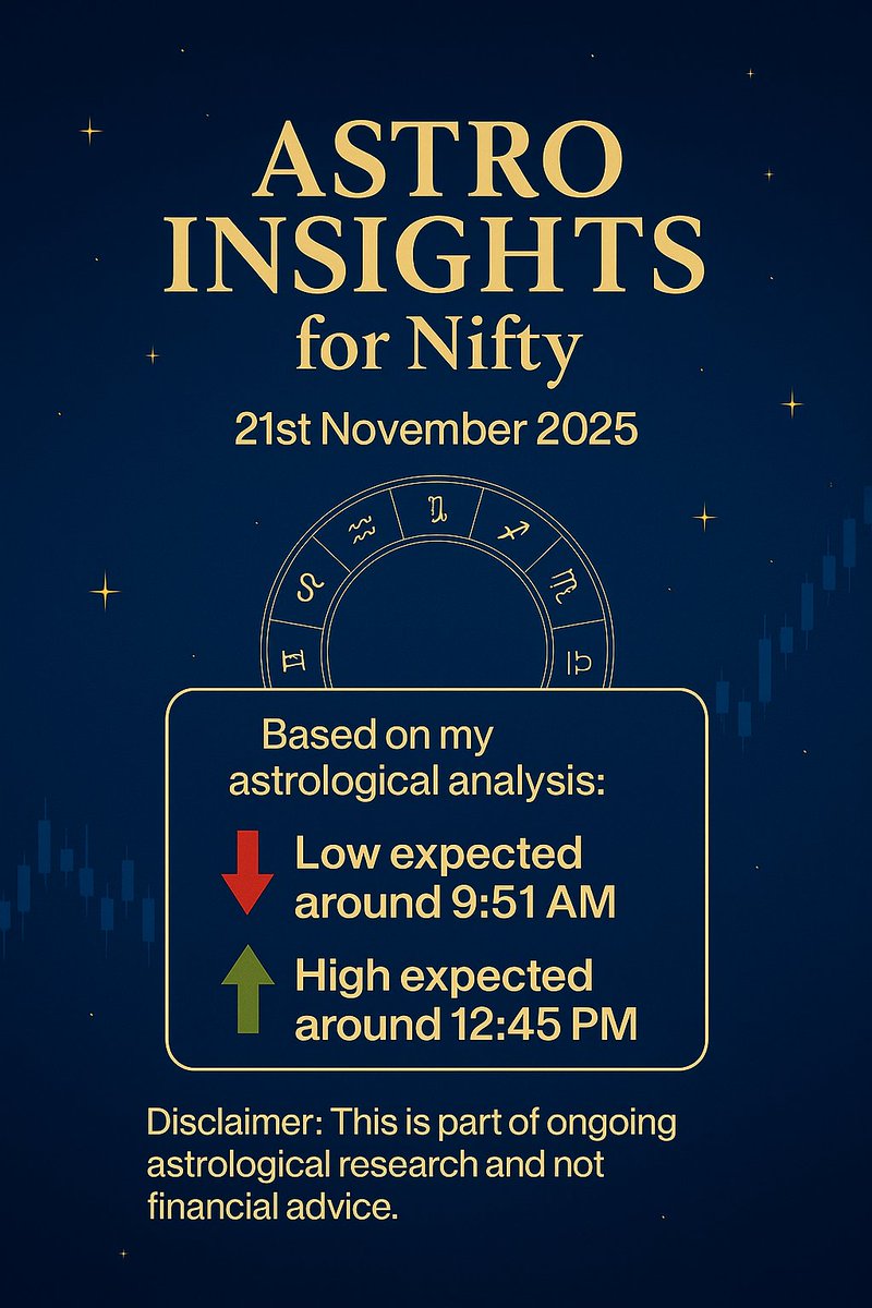 NiftyOracleAS's tweet image. Astro Insights for #Nifty – 21st November 2025        

Disclaimer: This is not financial advice.  Please consult a SEBI-registered advisor before making any trading decisions.  

#Nifty50 #VedicAstrology #Astrology #NiftyOptions #Trading #NSE #BSE #StockMarket #Astro