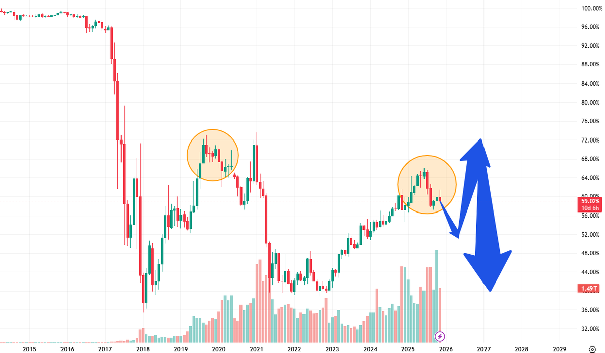Dogwifhat tweet media