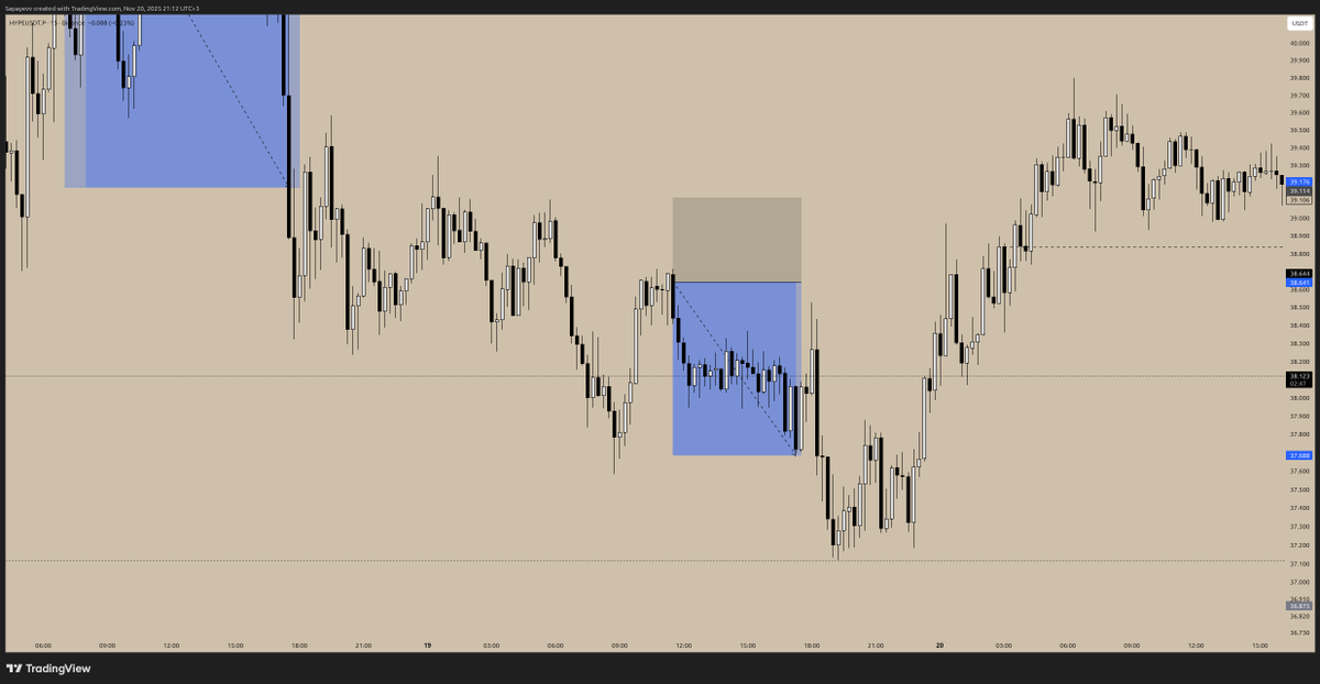 dowletmerw's tweet photo. $HYPE

If you are a successful trader, gain your freedom by using an algorithm instead of trading manually.

R:R 1:2 https://t.co/KZJPOH7ac3