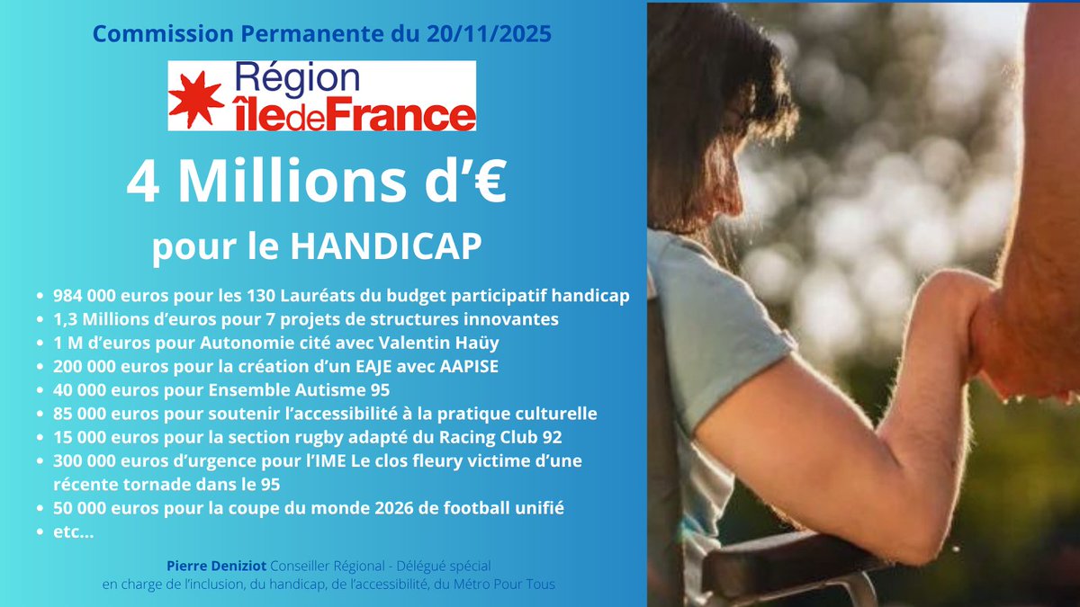 ✔️ C’EST VOTÉ !

👉 Encore un beau rapport adopté en commission permanente aujourd'hui au conseil régional <a href="/iledefrance/">Région Île-de-France</a> avec plus de 4 M d'€ de subventions pour des projets liés au #Handicap. 

🙏 Merci à tous ceux qui construisent une #IDF plus inclusive ! ⤵️⤵️⤵️⤵️⤵️