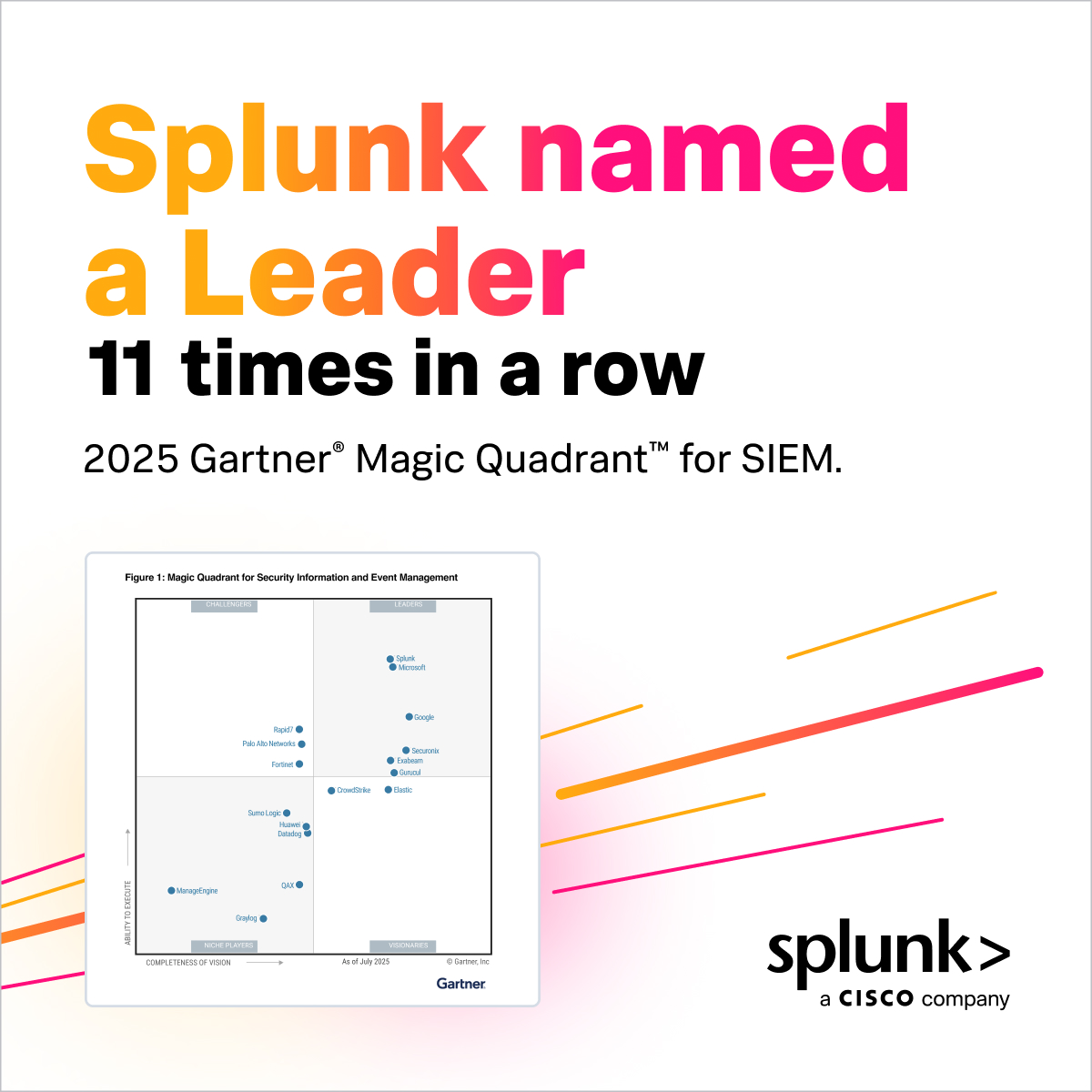 splunk's tweet image. They say consistency is key. 🔑

Splunk is a Leader (again!) in the 2025 @Gartner_inc Magic Quadrant™ for Security Information and Event Management (SIEM) and ranked highest in Ability to Execute.

See why on #SplunkBlogs: splk.it/4ikgNuA #SplunkSecurity