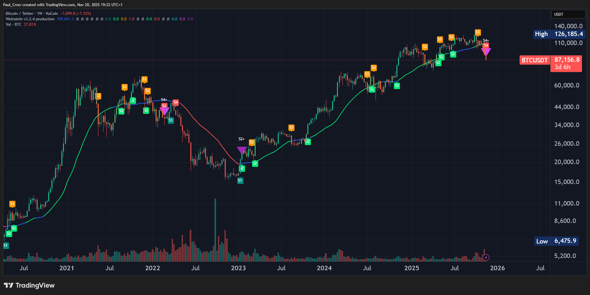 Paul Crow 🚀 tweet media