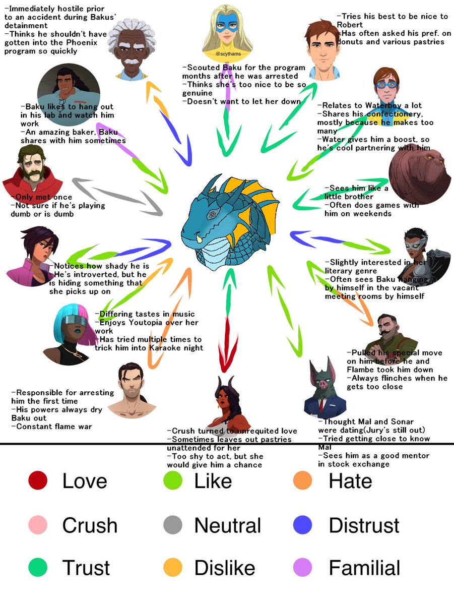 DarrelDrake13's tweet image. Took a couple days to make, as I am not the best at art yet. Might make another work with some lore and ability descriptions, but for now, here he is. #dispatch #dispatchoc