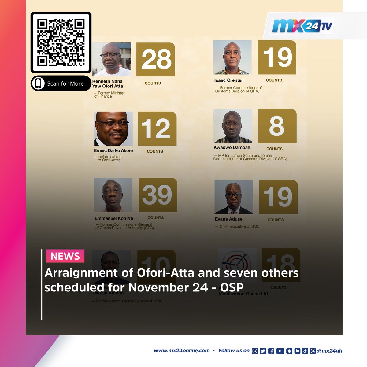 mx24gh's tweet image. Here are today's biggest headlines. Download the MX24 app to read the latest news and updates.

#Kumasi #KMA #Pragya #OSP #KenOforiAtta #Nigeria #Kidnapping #Kwara #Trump #Epstein #Verizon #Arsenal #Rwanda #VisitRwanda