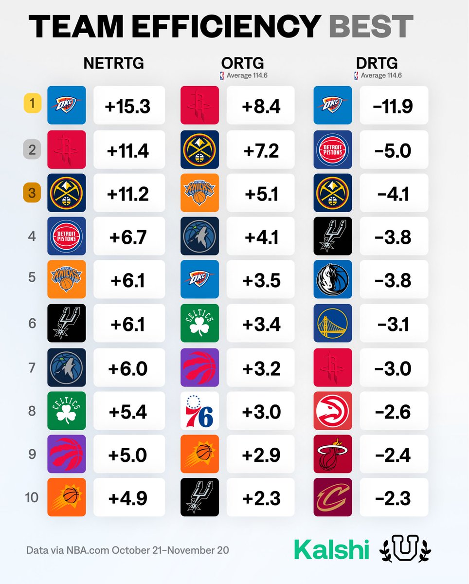 Basketball University tweet media