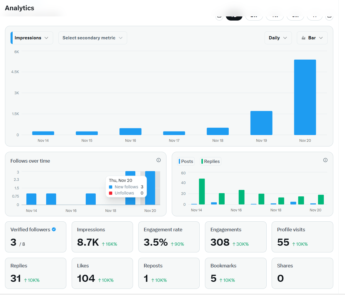 Elevate Enterprises (@growth63606) / Posts / X