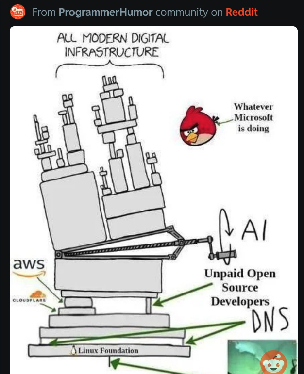 hashishrajan's tweet image. If this isn’t how your production environment feels on a Monday,

Are you even in tech?

#techhumour #ai