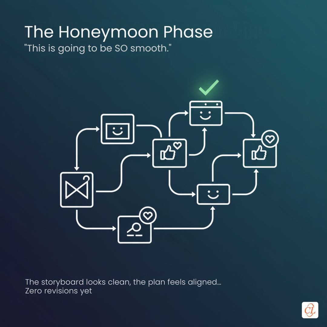 commlabindia's tweet image. Sure, we’re all in the comments laughing… but avoiding these stages takes solid planning plus New-Age ID enhanced by AI to close skill gaps at speed.

So, here is saviour: commlabindia.com/resources/webi…

Download now!

#storyboarding #elearningdeveloper #trainingdesign…