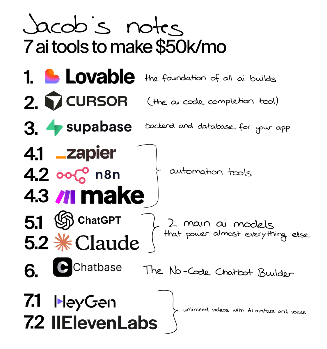 After building a $2.5M AI software agency, I’ve learned that anyone who says there's a "magic AI bullet" is lying to you.

You don’t win by having that one secret tool.

You have to stack the right ones and use them together.

Here’s the full stack I’d start with:

1/ <a href="/Lovable/">Lovable</a>