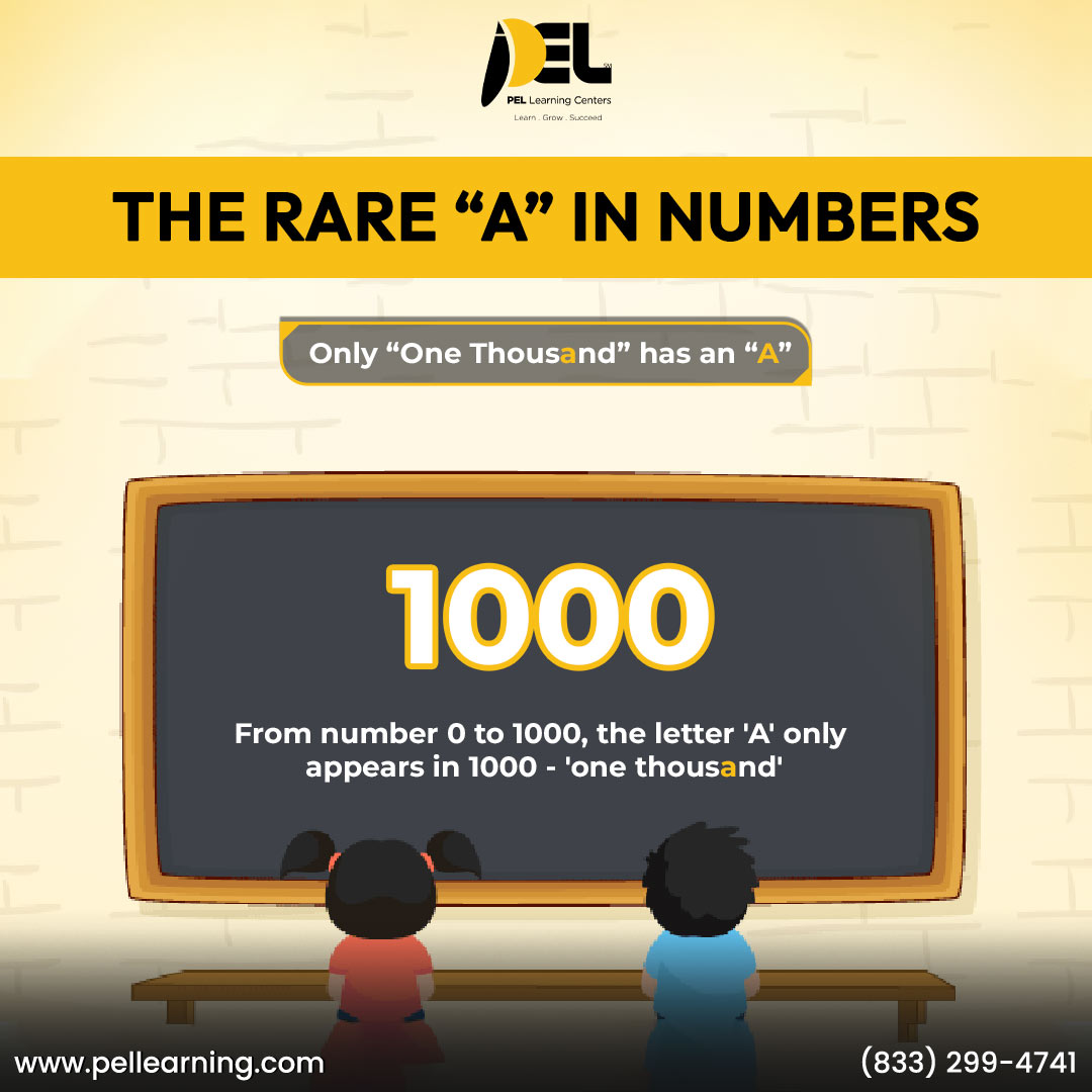 hafung's tweet image. Did you know? From 0 to 1000, the only number containing the letter “A” is “one thousand”! Challenge your kids to spot quirky number facts. Join our fun math programs and explore fascinating numbers!
 
pellearning.com

#MathFun #NumberFacts #LearningMadeFun #PELlearning