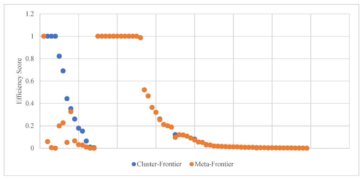 🎉 Editor’s Choice Article! #IJFS_MDPI
 
📝  The Efficiency of Alternative and Conventional #Energy #Exchange-Traded  Funds: Are #CleanEnergy Exchange-Traded Funds a Safer Asset?
🎓 by Carla Henriques, Elisabete Neves and João Couceiro
🔗 Read at: mdpi.com/2227-7072/12/1…