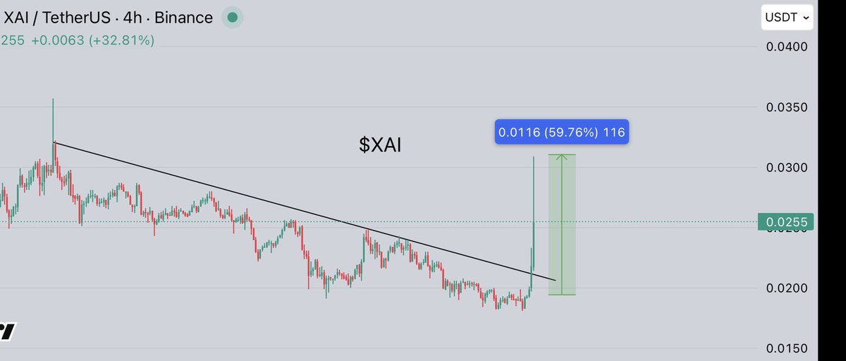 Crypto.Ronald tweet media