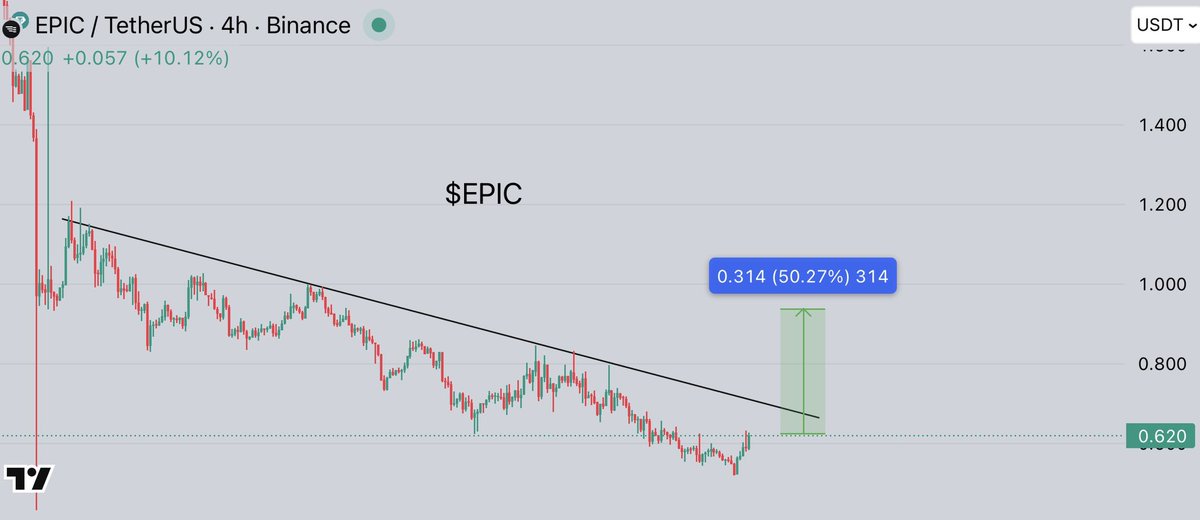 Crypto.Ronald tweet media