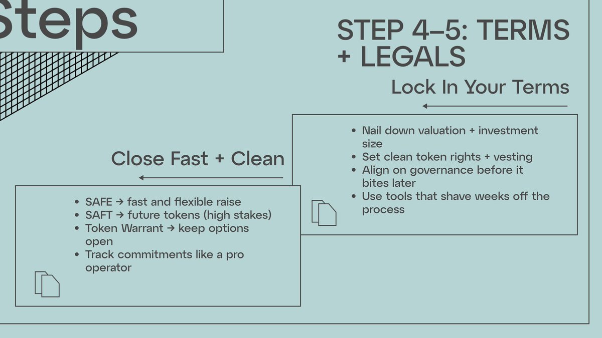 Fundraising for your web3 startup soon? 
Read this BEFORE you talk to a single investor.

Save it. Screenshot it. Use it. 👇🌐