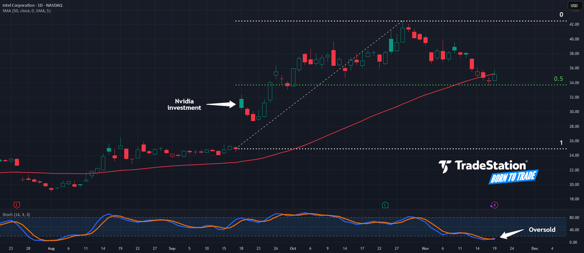 Trade Alerts, Trade Ideas and Crypto 🇺🇸 tweet media