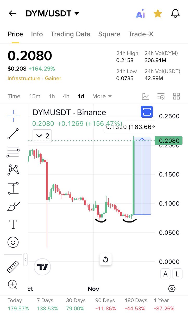 Cryptobull ( Free Premium Calls ) tweet media
