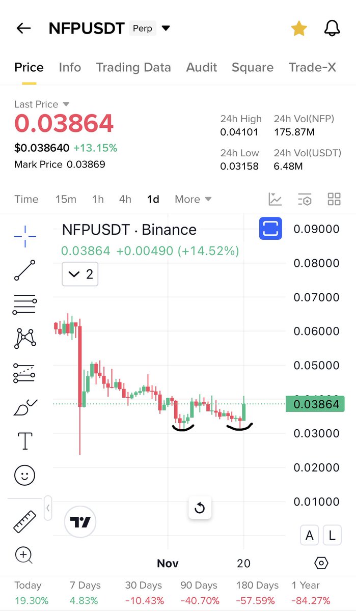 Cryptobull ( Free Premium Calls ) tweet media