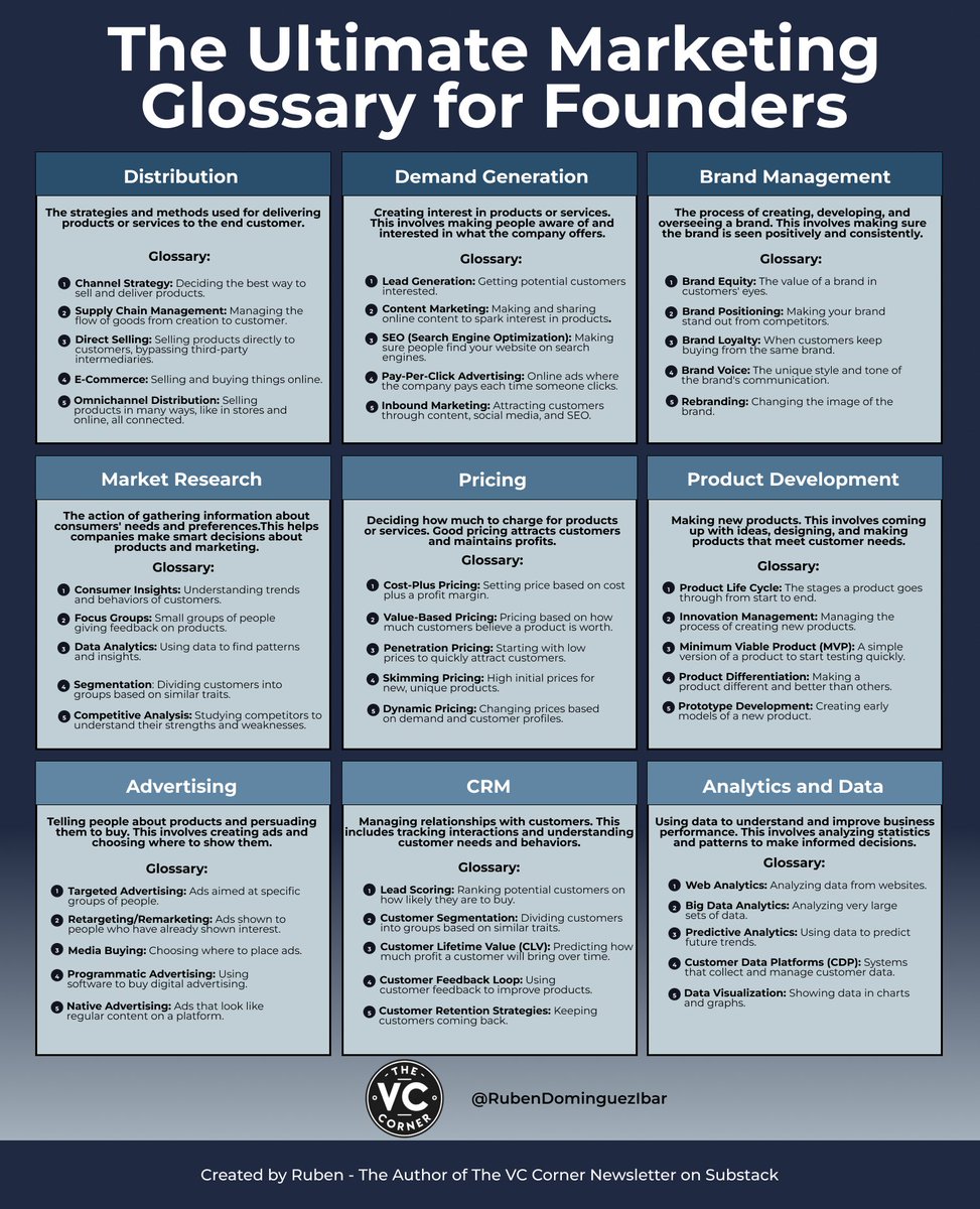 Using Data Analytics to Find High-Profit Products: Boost Sales Fast