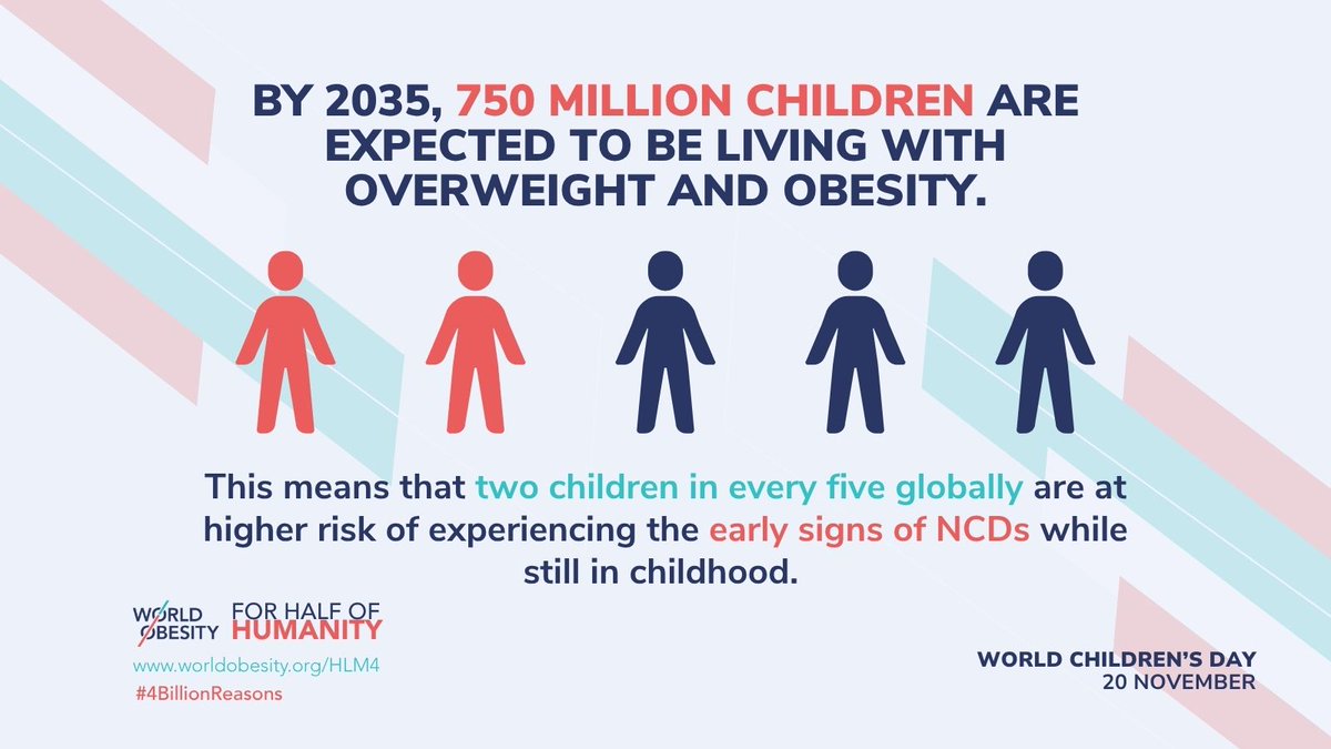 WorldObesity's tweet photo. By 2035, 750 million children could be living with overweight or obesity - increasing early risk of NCDs for 2 in 5 children worldwide.

Protecting children means transforming food systems.
#WorldChildrensDay #ForHalfOfHumanity https://t.co/2rrByPAEI4